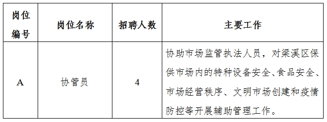 淳安县市场监督管理局最新招聘公告概览